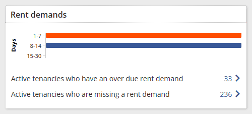 Rent demand widget