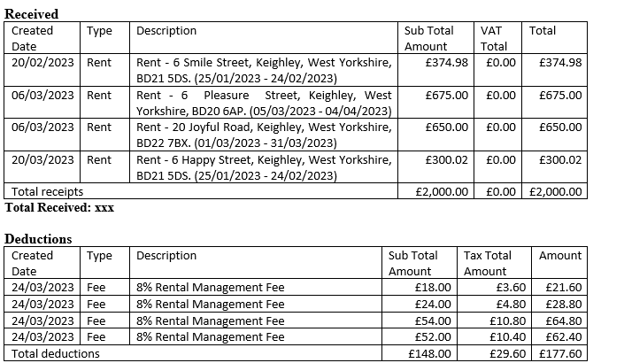 Example of landlord payment statement