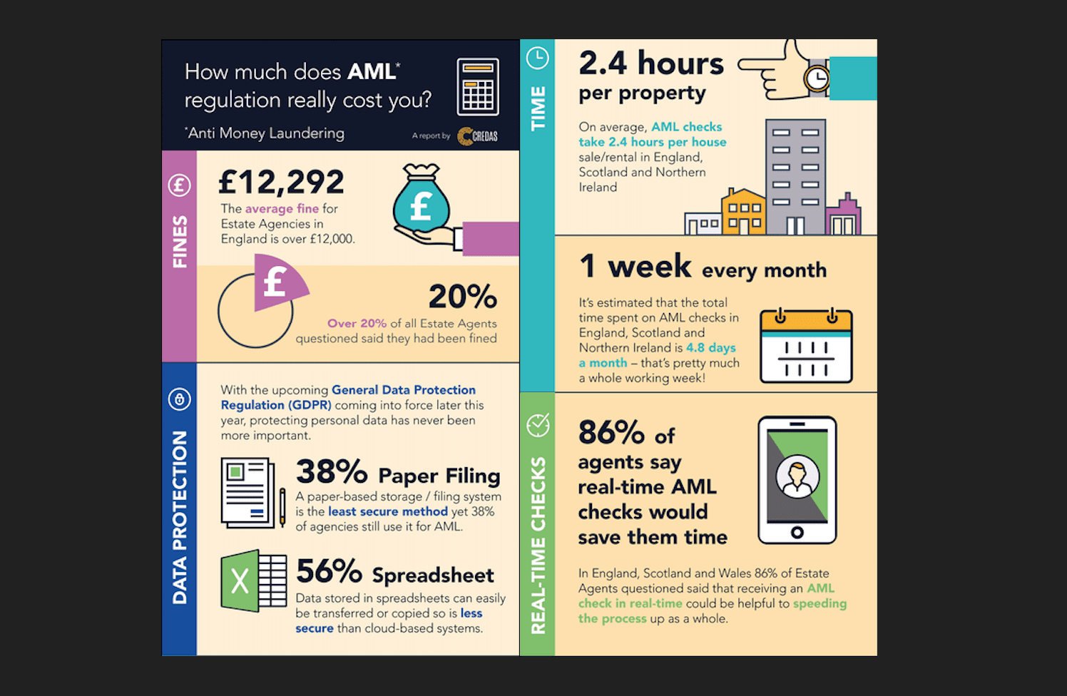 Why Use Rezi AML Check Software