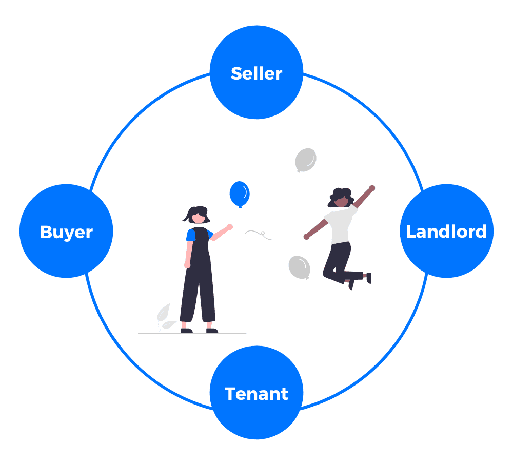 Seller, Buyer, Landlord and Tenant