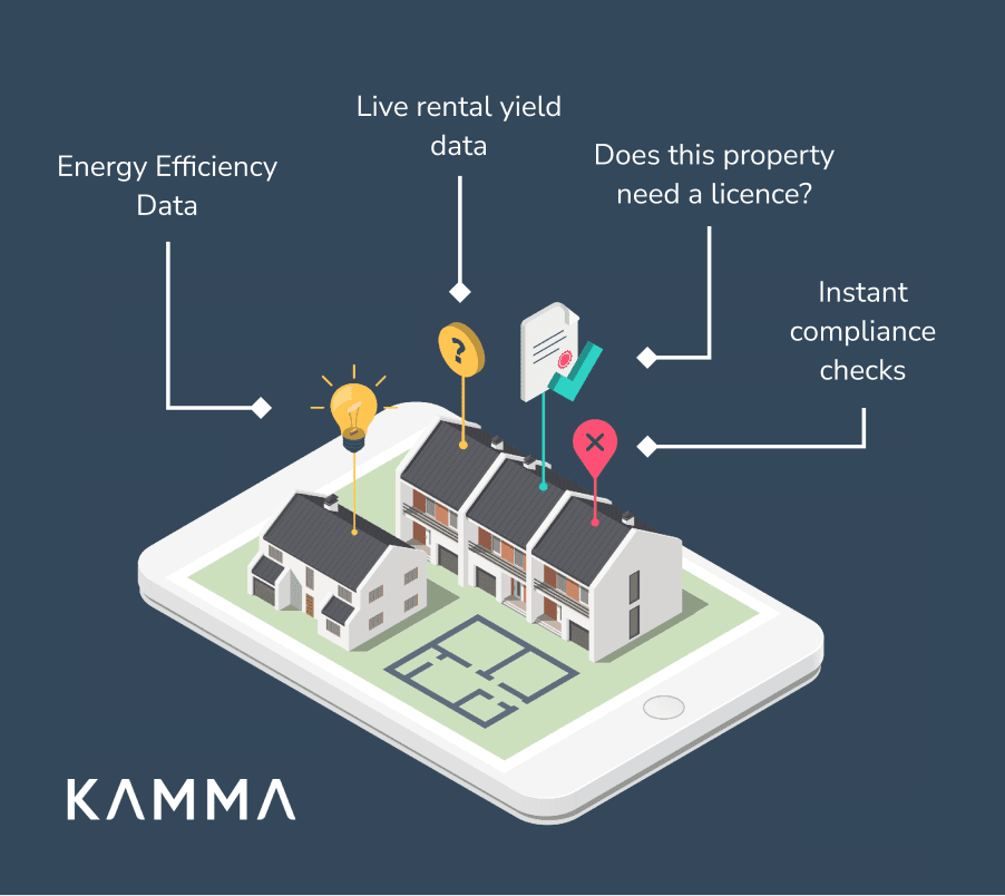 Kamma and Rezi lettings software