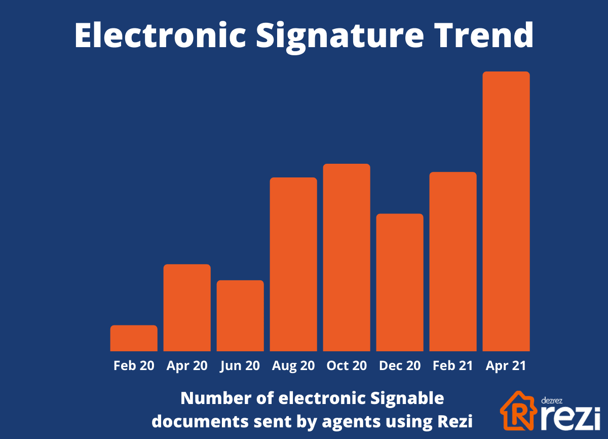 Electronic signatures in real estate