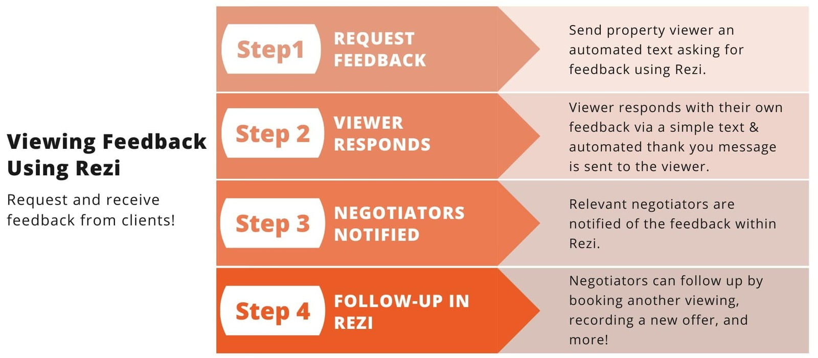 Viewing Feedback in Rezi estate agency software