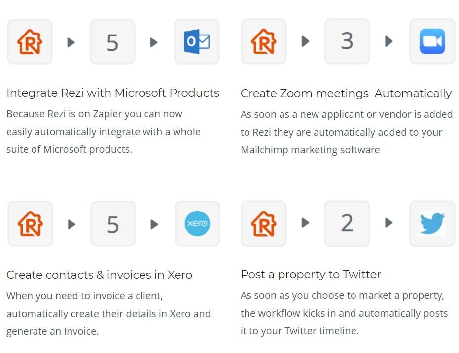 Zapier Rezi Integration