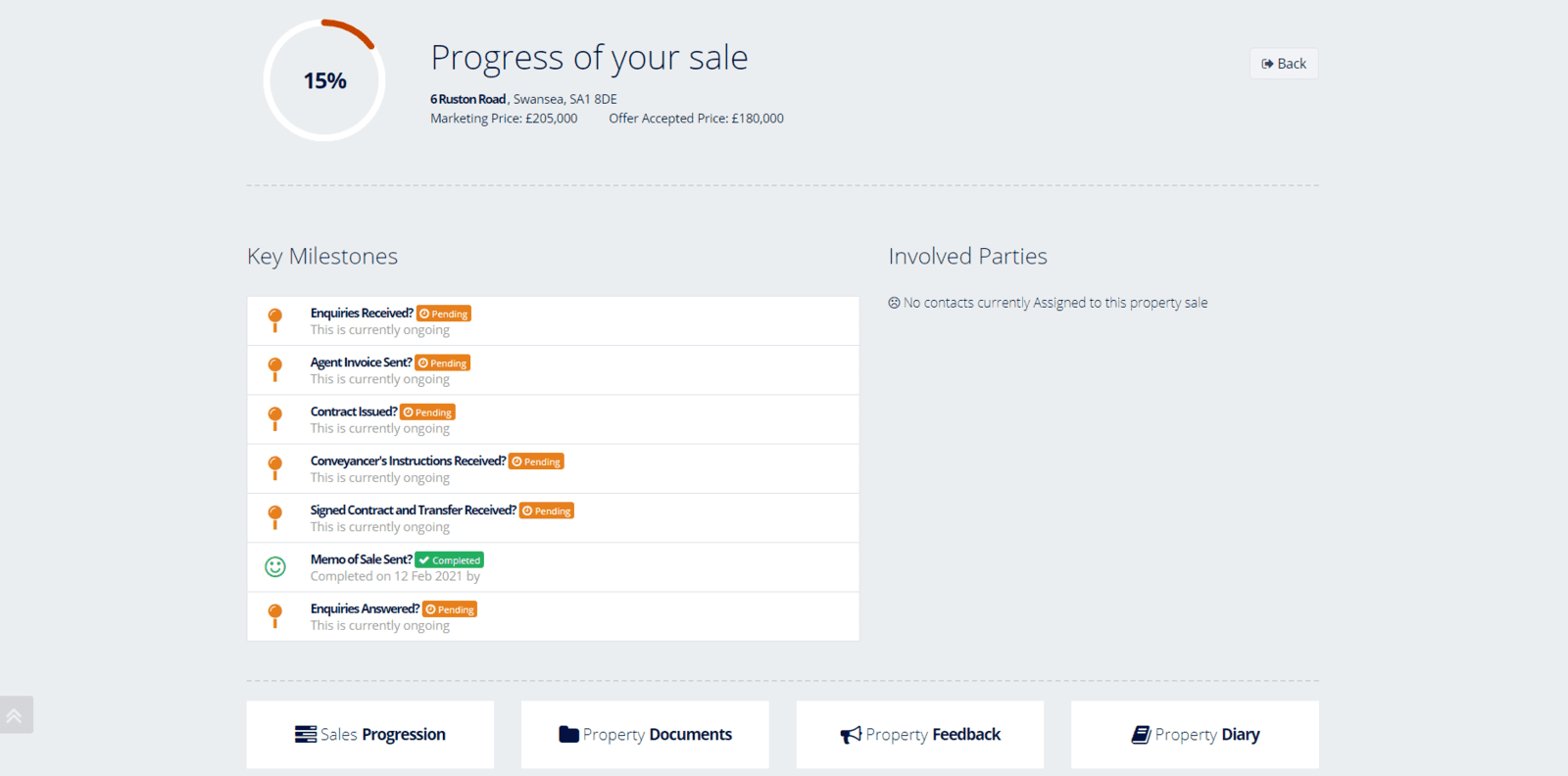 Rezi Anytime Sales Progression